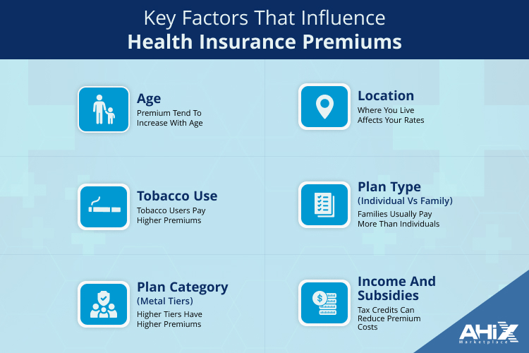 Key Factors That Affect Monthly Health Insurance Premiums