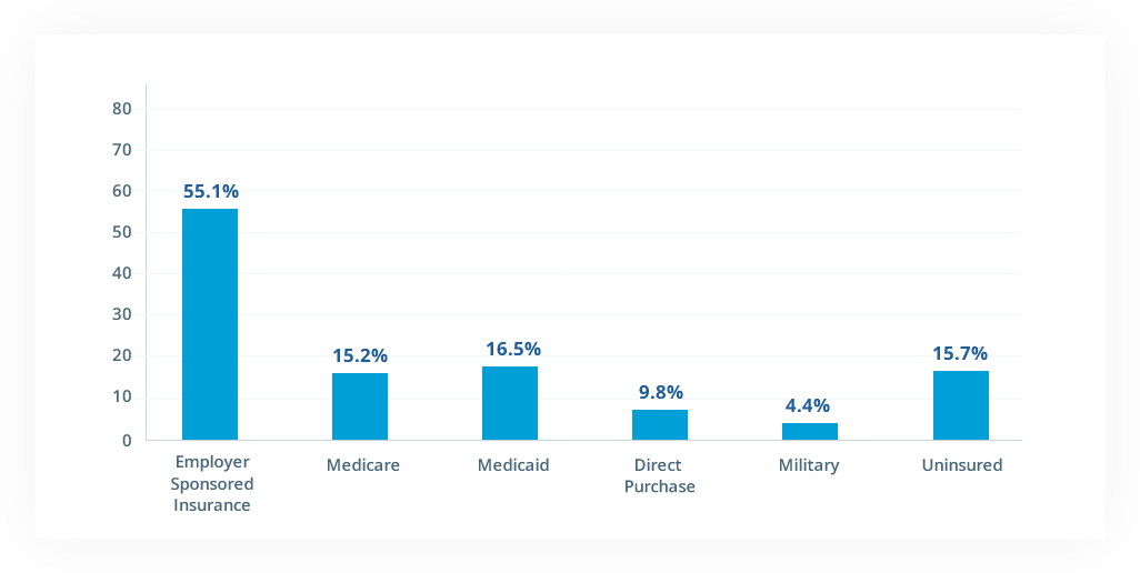 Average Health Insurance Cost