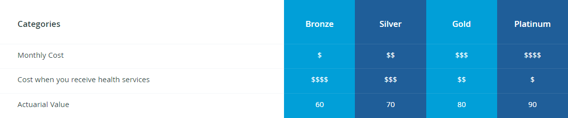 health insurance plan