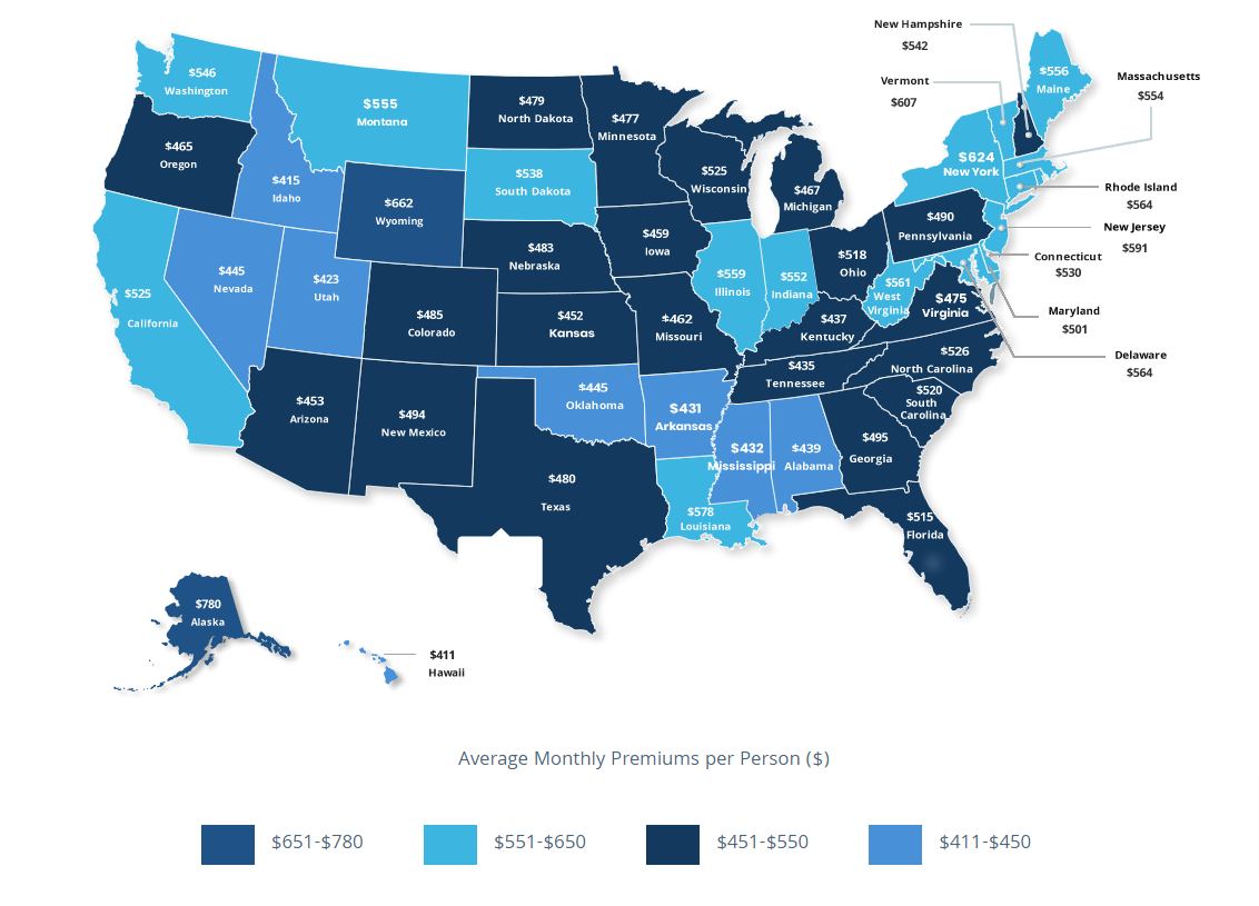 Average Monthly Premiums Per Person