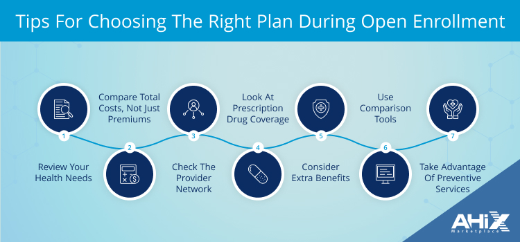 Tips For Choosing The Right Plan During Open Enrollment