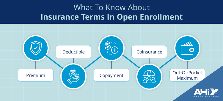 What to Know About Insurance Terms in Open Enrollment
