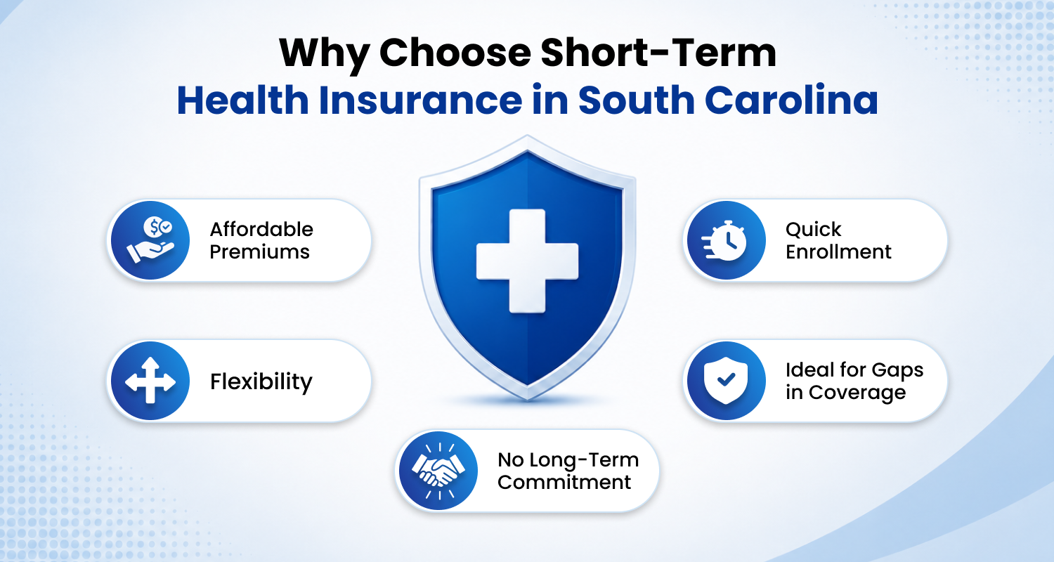 Why Choose Short-Term Health Insurance in South Carolina