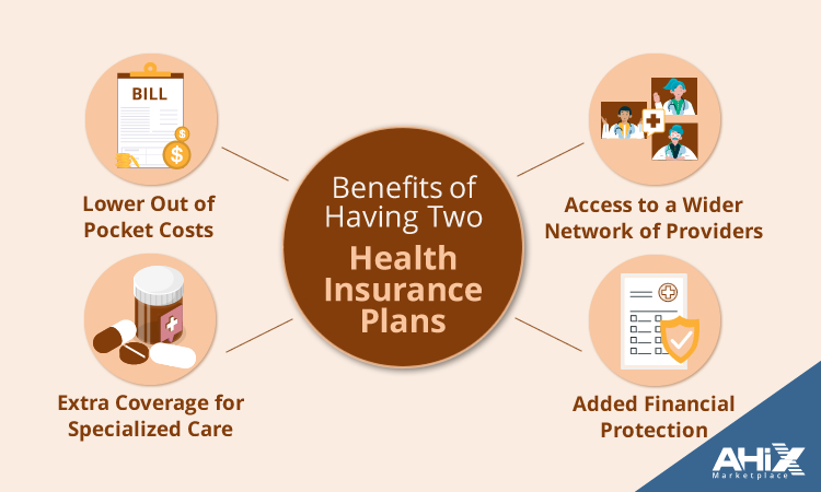 Benefits of having two health insurance plans explained.