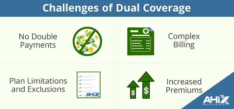 Challenges of managing dual health insurance coverage.