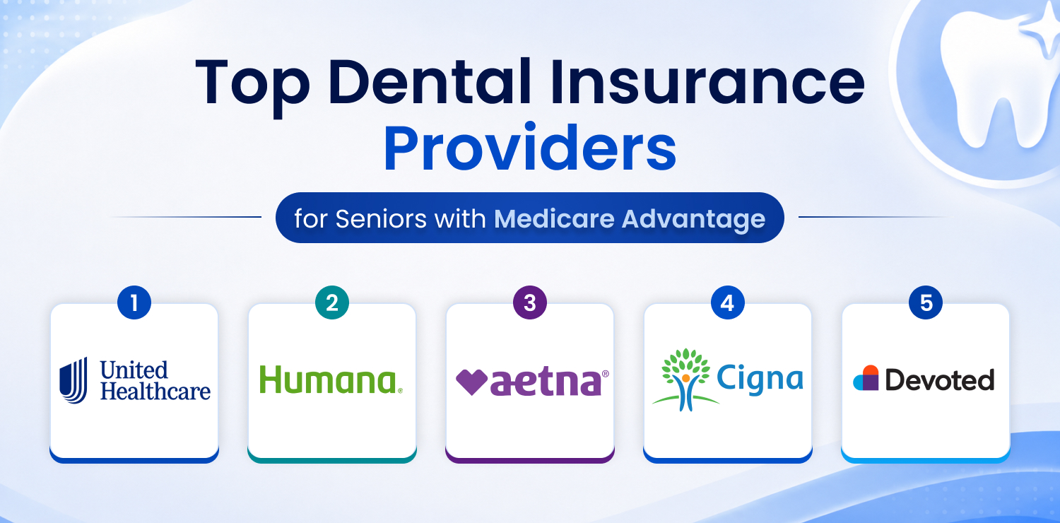 Top Dental Insurance Providers