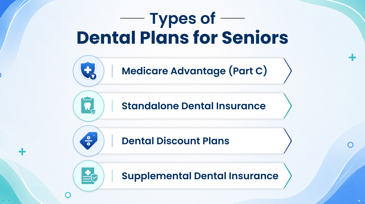 Types of Dental Insurance Plans Available to Seniors