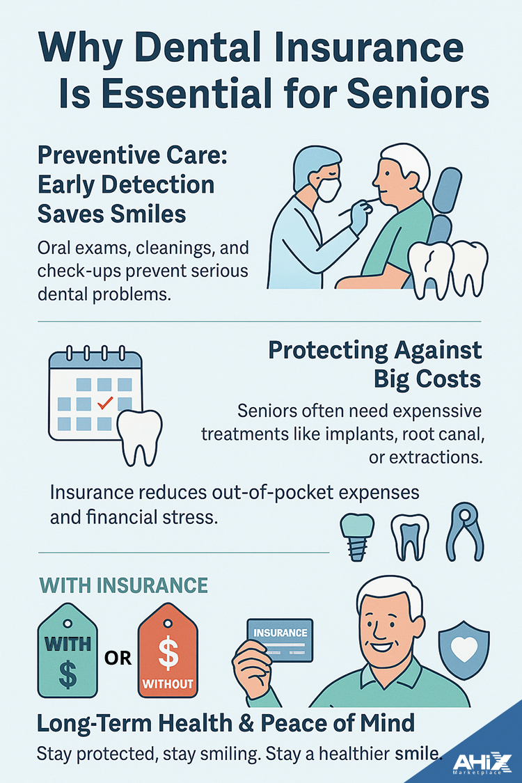 Dental Insurance for Seniors infographic