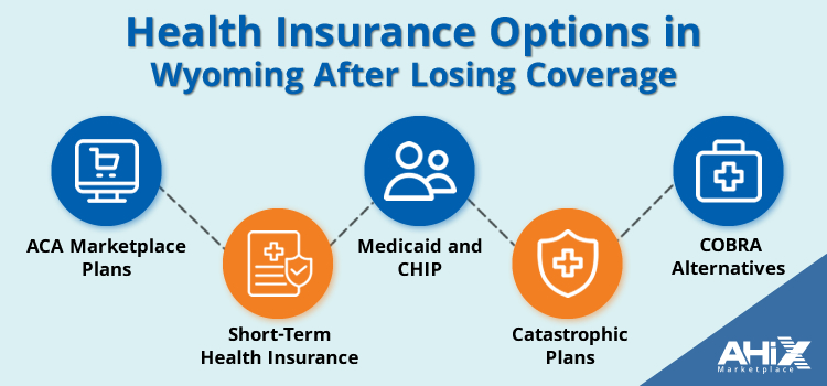 Health insurance options in Wyoming after losing coverage 