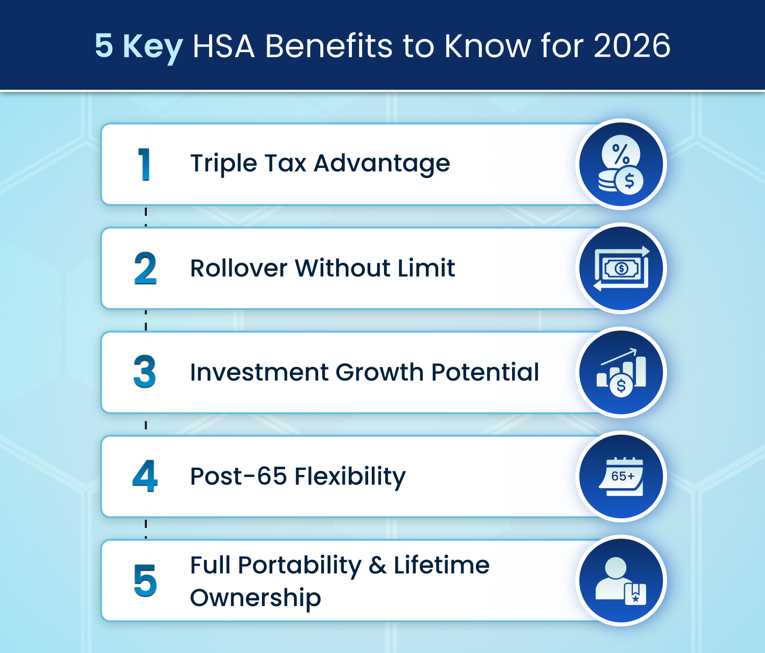 Five Core HSA Benefits Worth Understanding for 2026
