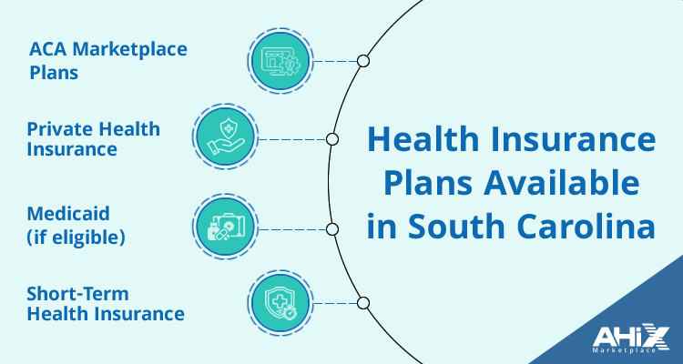 Health Insurance Options in South Carolina