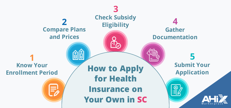 How to Apply for Health Insurance on Your Own in South Carolina