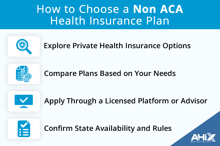 Steps to choose the right Non-ACA health insurance plan