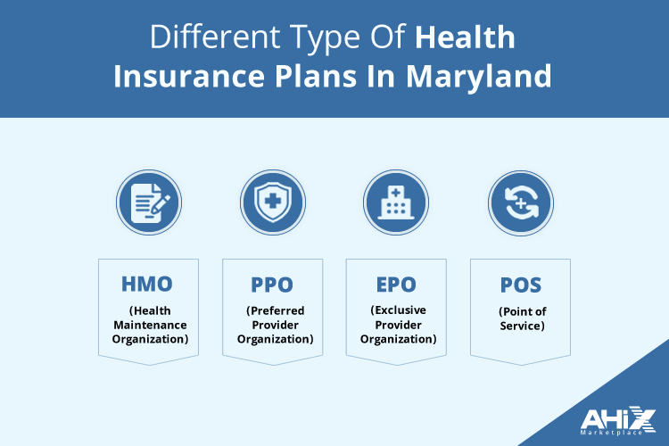 Different types of health insurance plans in Maryland