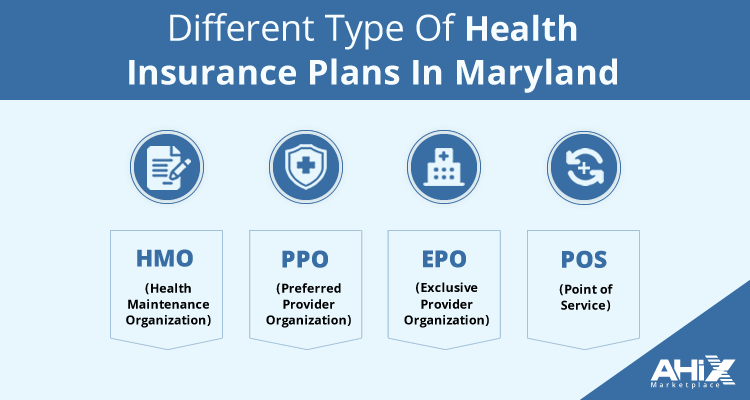 Different Types Of Health Insurance