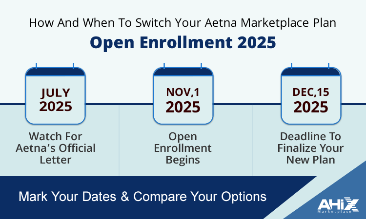 How and When to Switch Your Aetna Marketplace Plan - Open Enrollment 2025