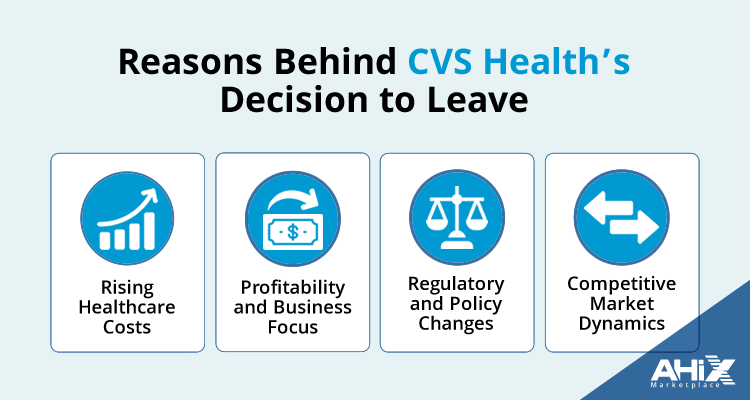 Reasons Behind CVS Health’s Decision to Leave