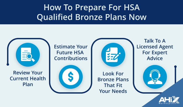 How to Prepare for HSA-Qualified Bronze Plans 