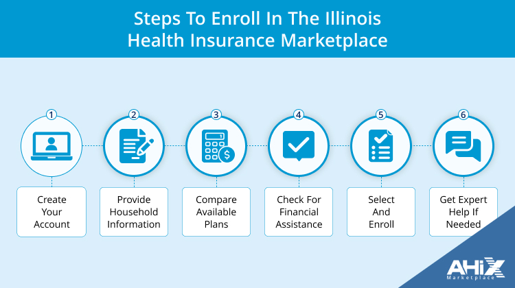 Guide to Enrolling in Illinois Health Plan Marketplace