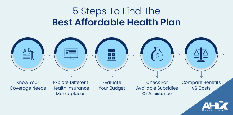 5 steps to find best health plan