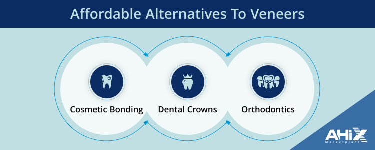 Affordable Alternatives to Veneers
