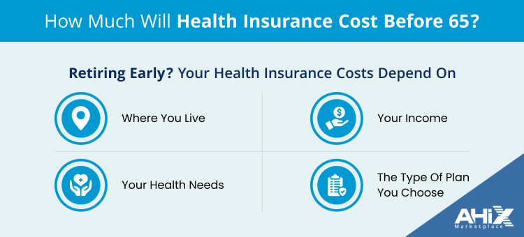 Health insurance cost factors before age 65