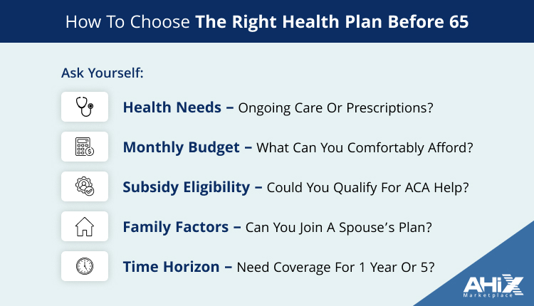 How to choose the right health plan before age 65 guide