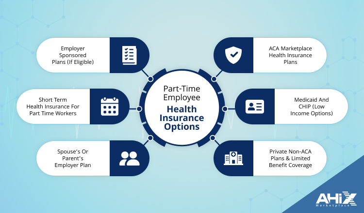 Part-Time Employee Health Insurance Options