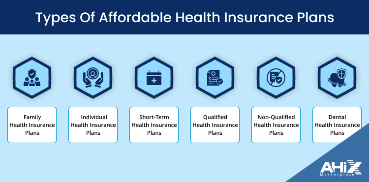 2025-26 affordable health insurance types