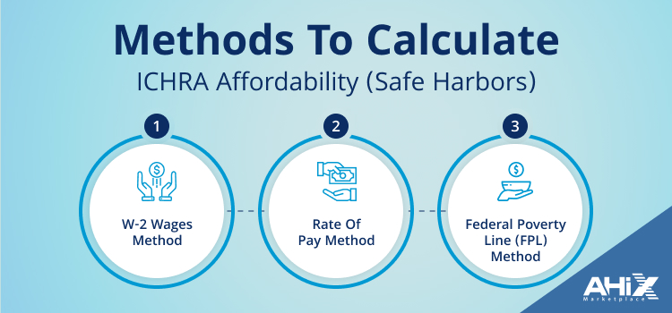 Methods to Calculate ICHRA Affordability 