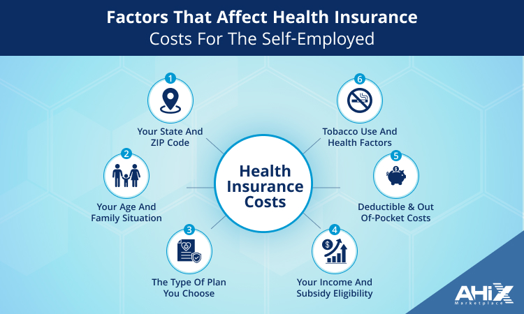 Factors That Affect Health Insurance Costs For The Self-Employed