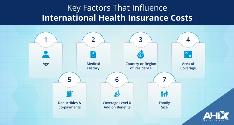 Key Factors That Influence International Health Insurance Costs