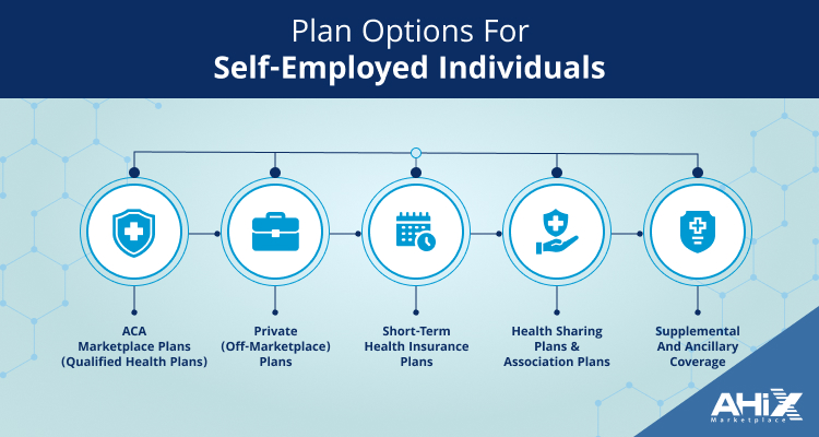 Plan Options for Self-Employed Individuals
