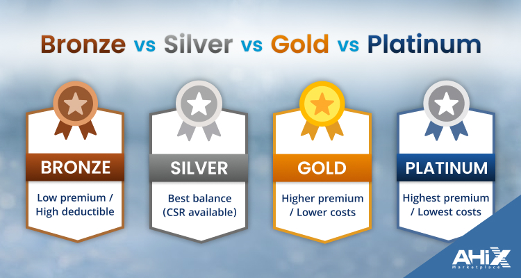 Bronze vs Silver vs Gold vs Platinum