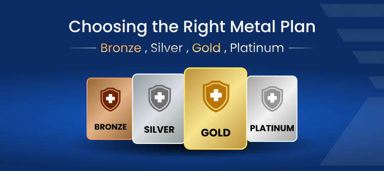 Choosing the Right Metal Plan Bronze, Silver, Gold, Platinum