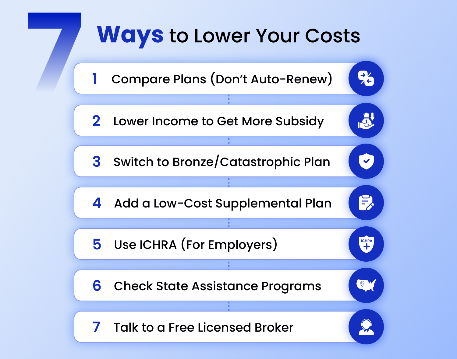 7 Ways to Lower Your Costs