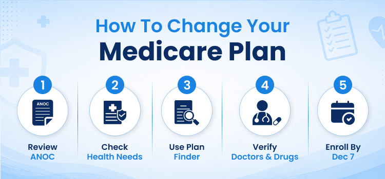 How to Change Your Medicare Plan