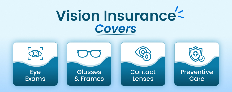 Vision Insurance Covers