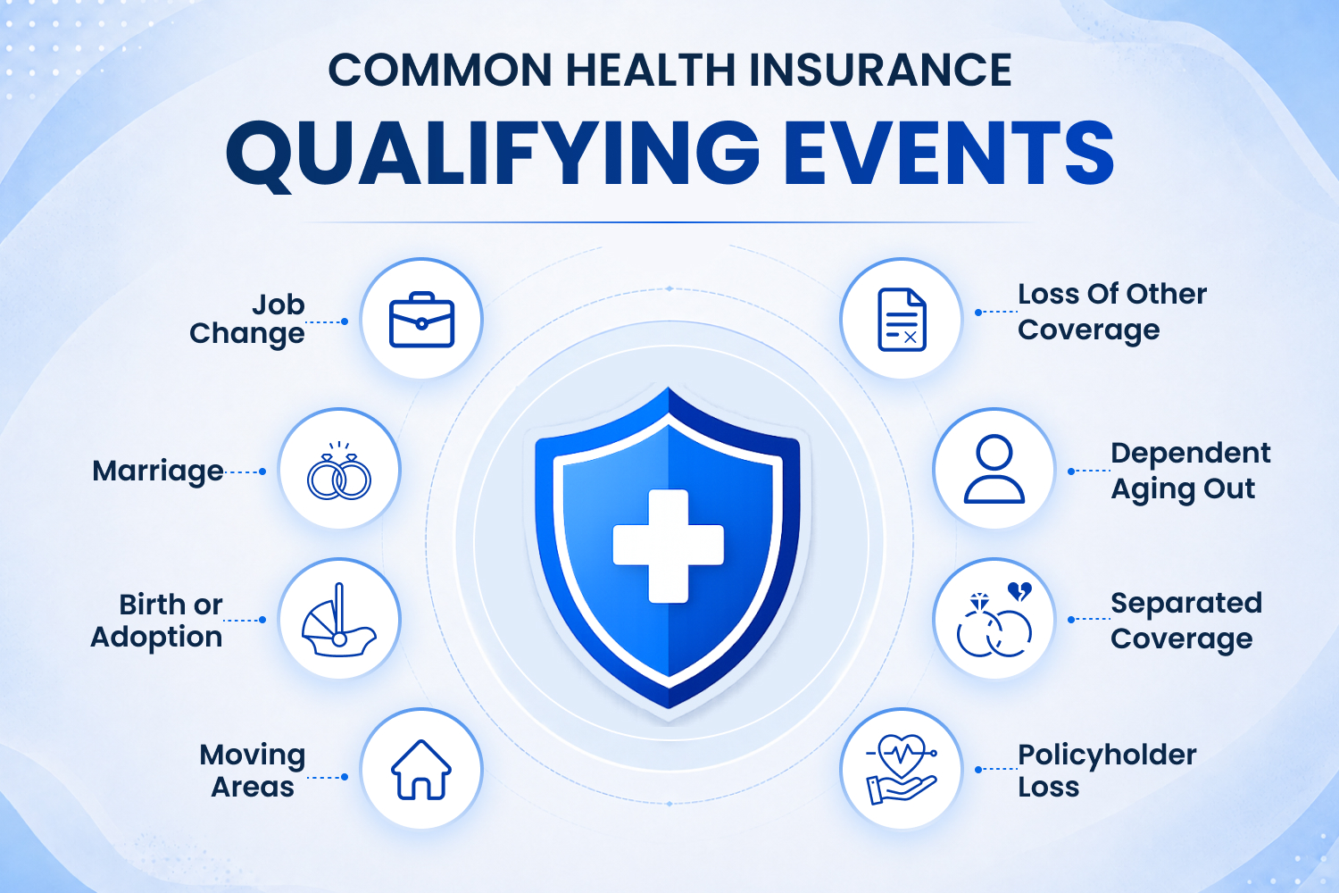 Common Health Insurance Qualifying Events