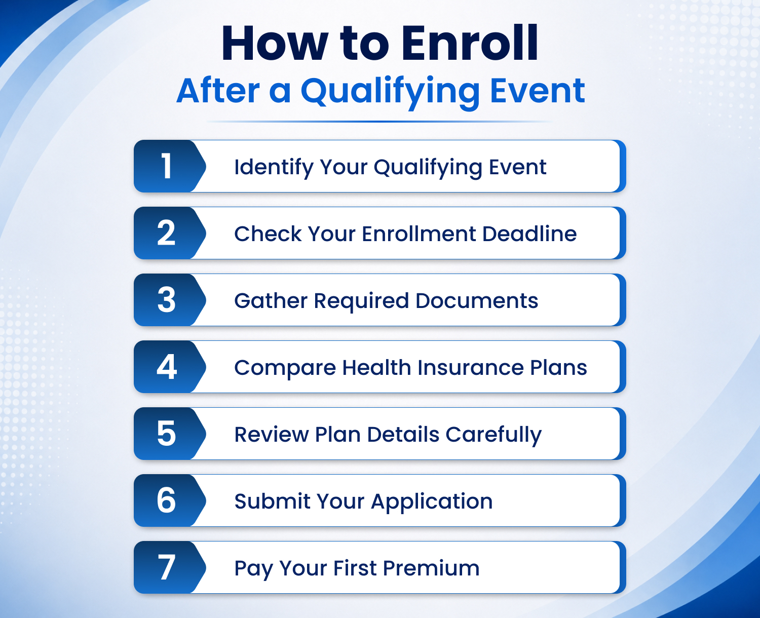 How to Enroll After a Qualifying Event