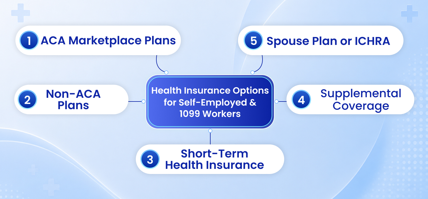 Health Insurance Options for Self-Employed & 1099 Workers