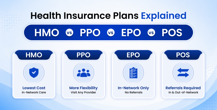 Health Insurance Plans Explained