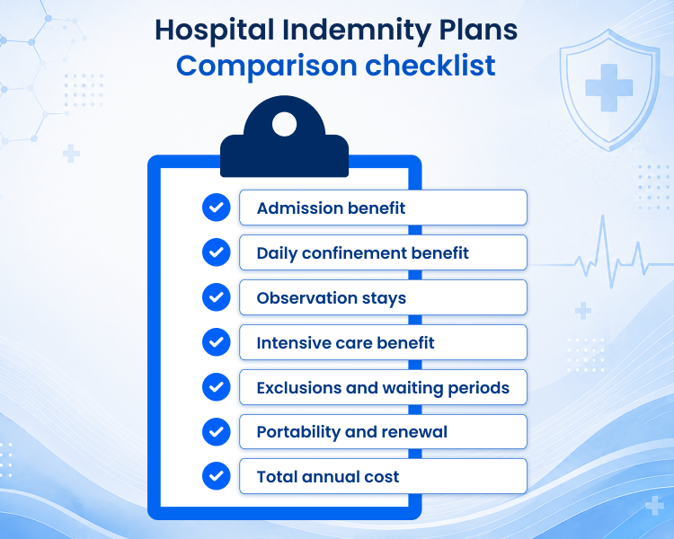 Hospital Indemnity Insurance vs Accident Insurance