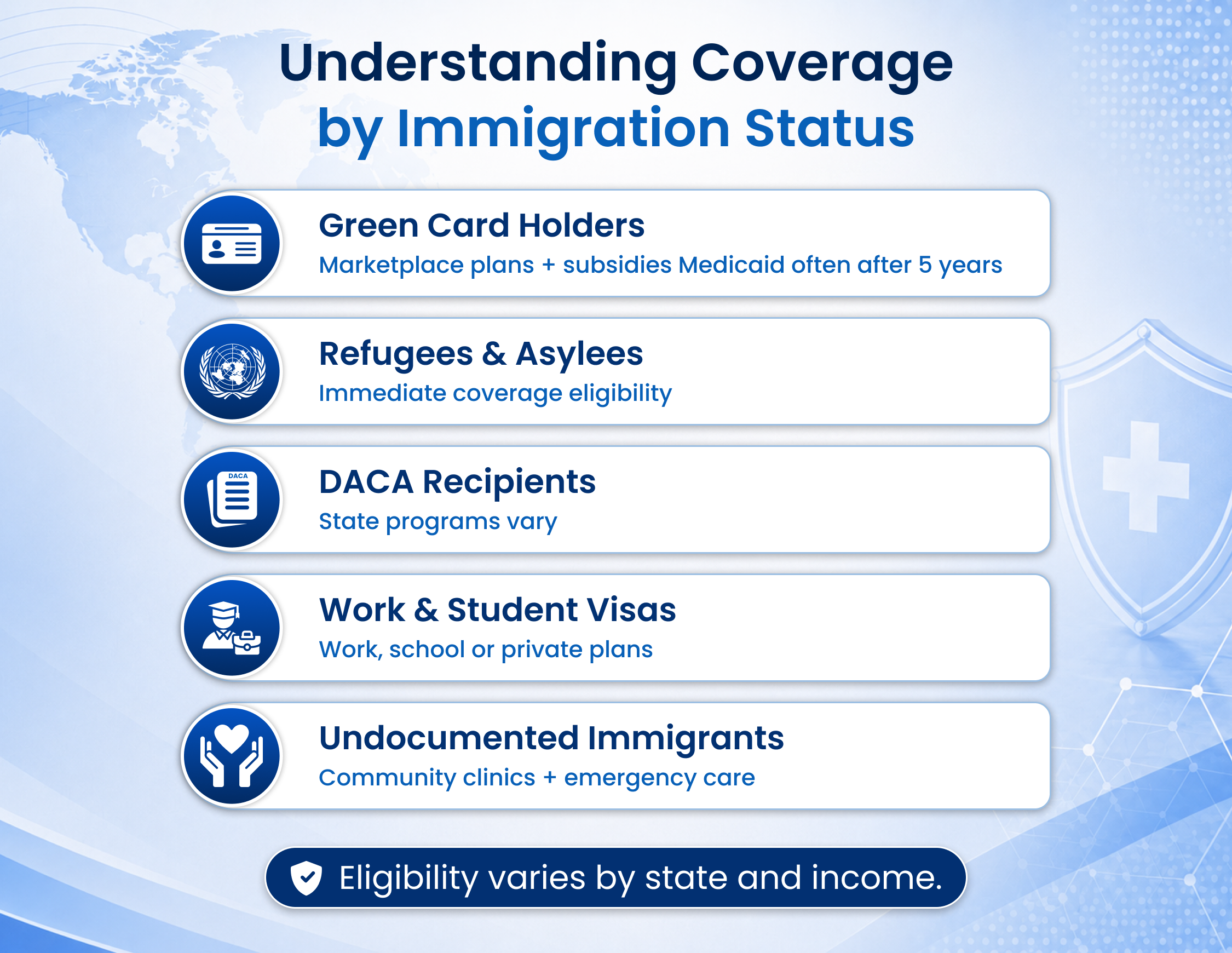 Understanding Coverage by Immigration Status 