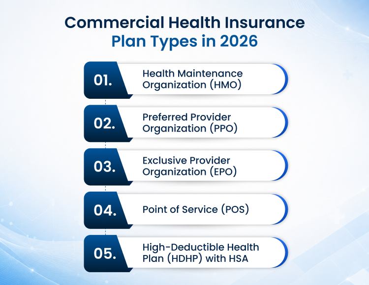 Commercial Health Insurance Plan Types in 2026