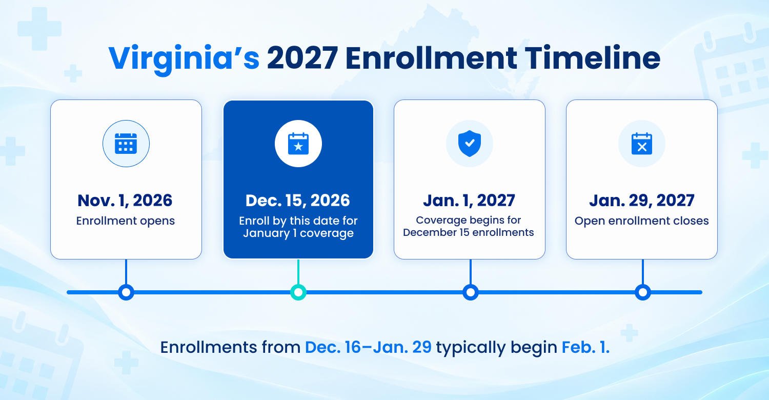 Virginia's 2027 Enrollment Deadlines