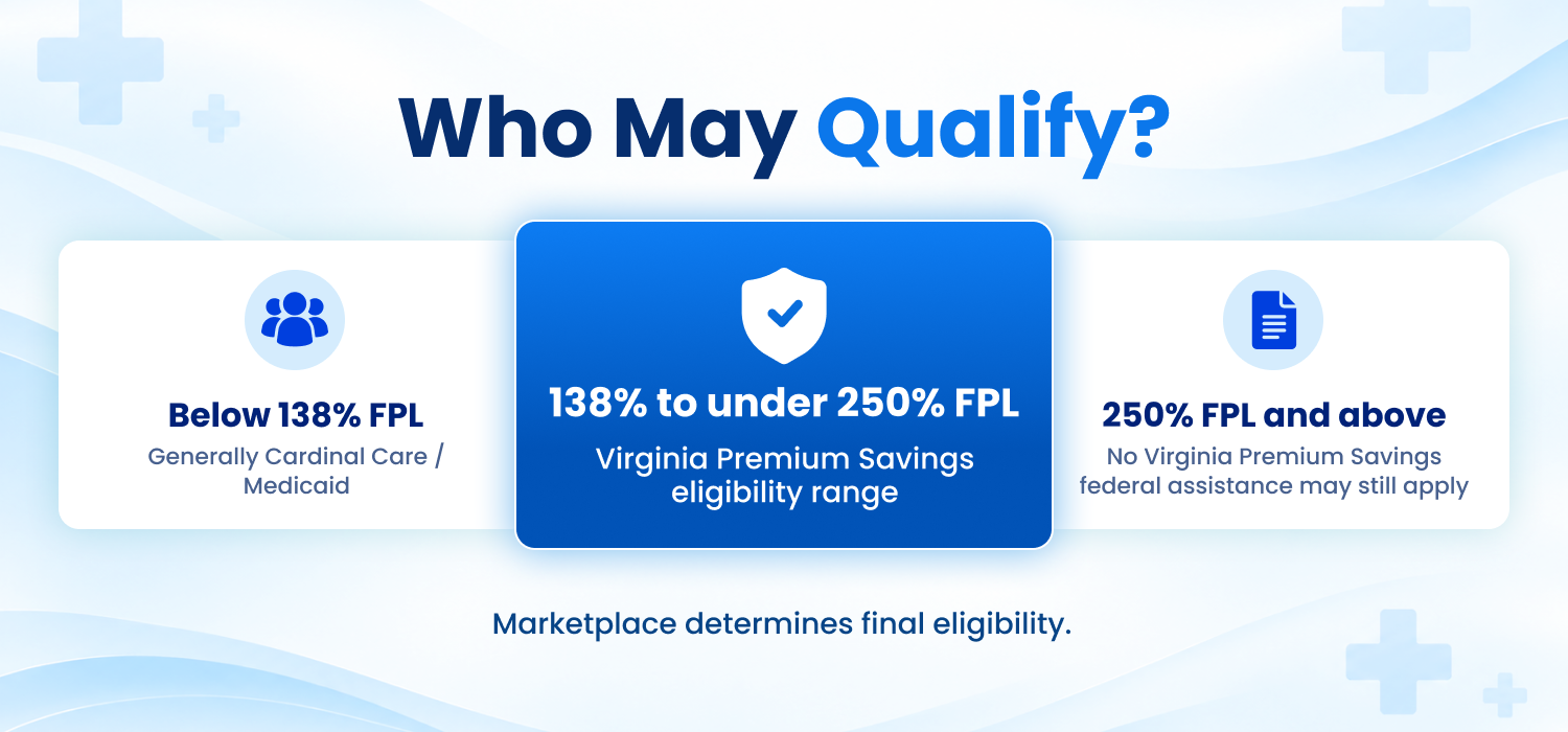Who Qualifies for the 2027 State Subsidy?